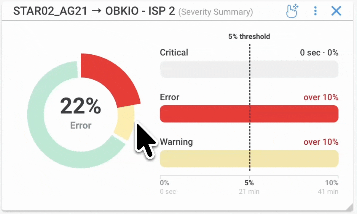 Severity Summary Widget